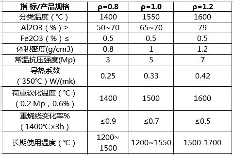 jm28莫來(lái)石輕質(zhì)磚 莫來(lái)石保溫磚_莫來(lái)石磚價(jià)格_莫來(lái)石聚氫保溫磚