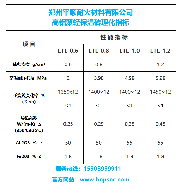 保溫磚廠家_輕質磚理化指標_輕質保溫磚價格
